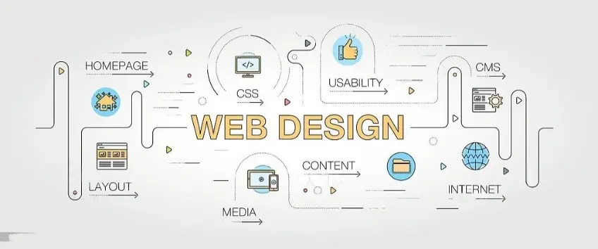 Responsive Web Design: Crafting an Optimal User Experience